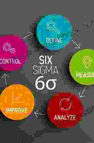 Six Sigma For Business Excellence